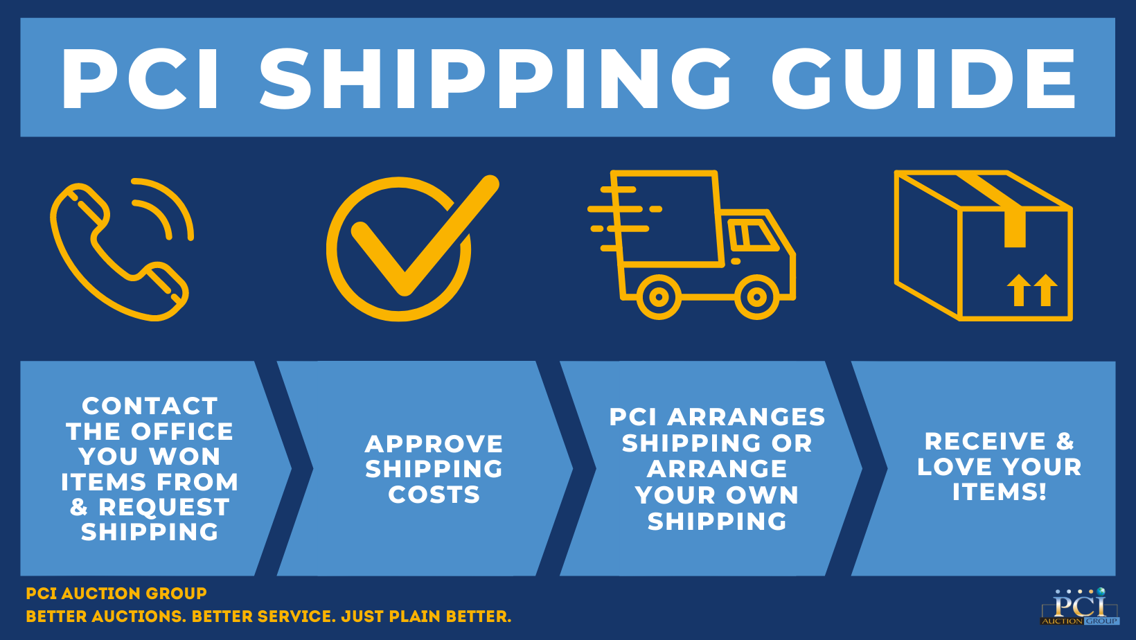 PCI Shipping Guide